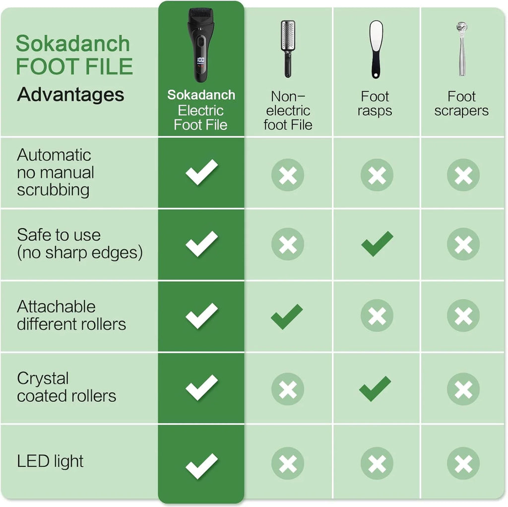 Wiher Electric Foot Callus Remover, LED Light & Display Electric Foot File, Waterproof Electric Foot Filer, 3 Replacement Rollers & USB-C Charging Foot Sanders for Feet Black