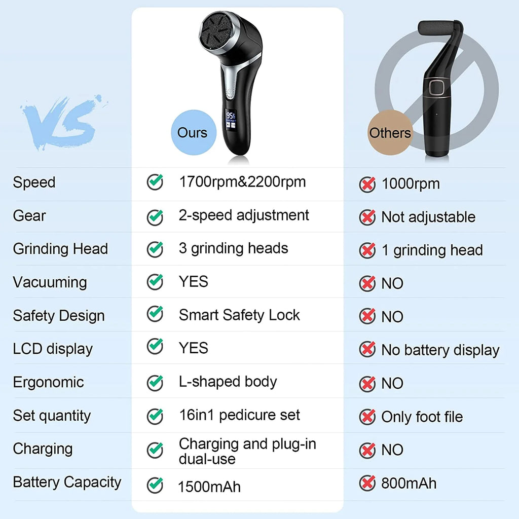 Prociv Electric Foot Callus Remover with Vacuum Cleaner, Rechargeable Foot File Dead Skin Remover with 2 Speed, 3 Grinding Head, LCD Display, Professional Kit for Foot Care Black