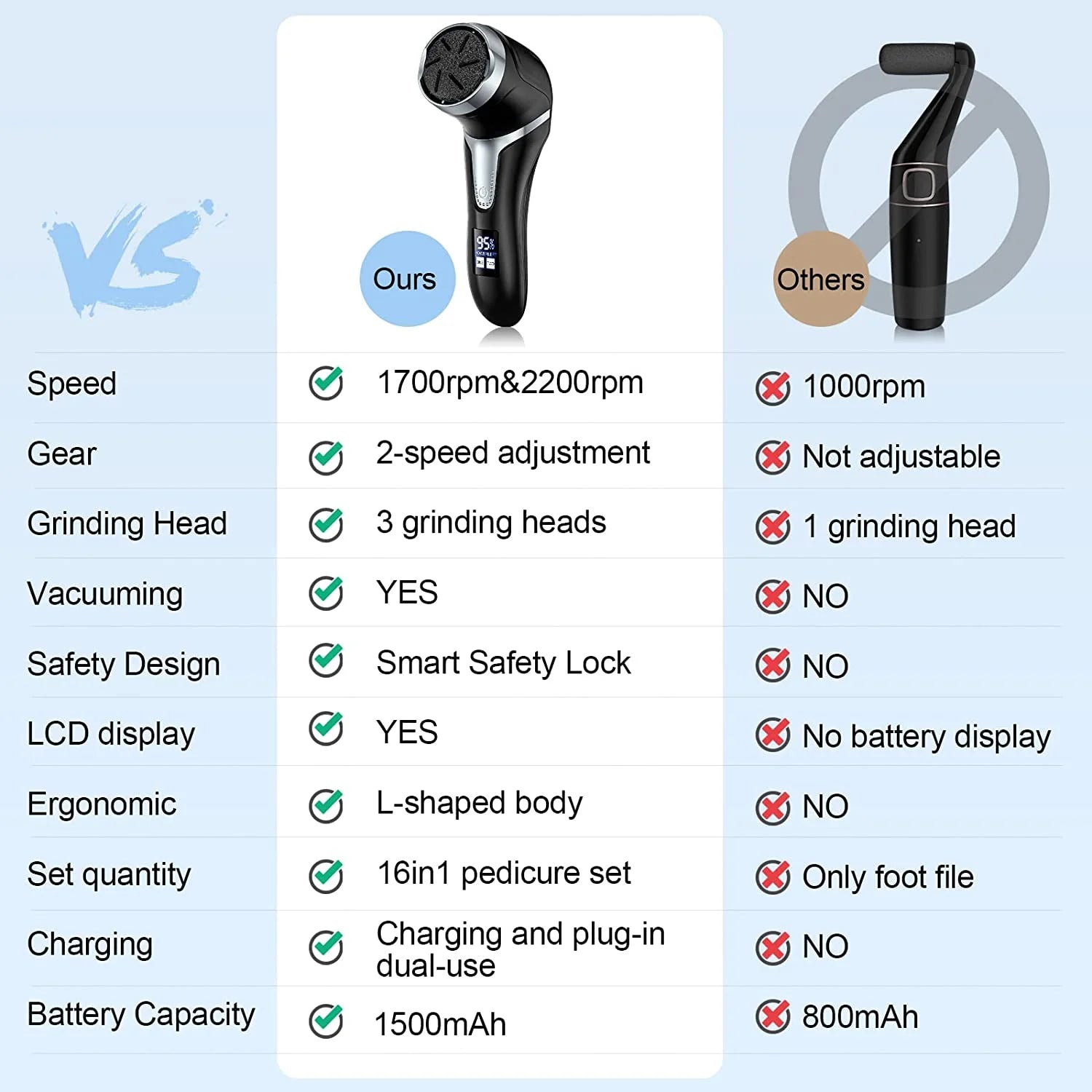 Prociv Electric Foot Callus Remover with Vacuum Cleaner, Rechargeable Foot File Dead Skin Remover with 2 Speed, 3 Grinding Head, LCD Display, Professional Kit for Foot Care Black