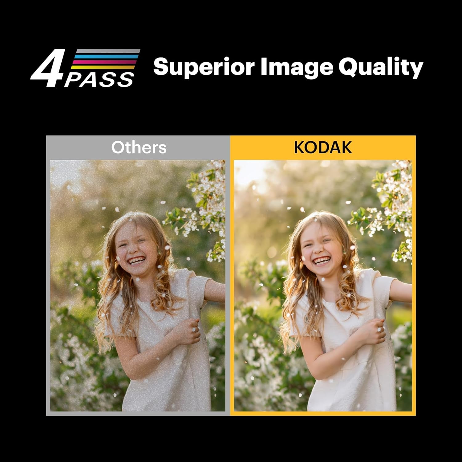 KODAK Mini 2 Retro 4PASS Portable Photo Printer (2.1X3.4 Inches) + 8 Sheets, White