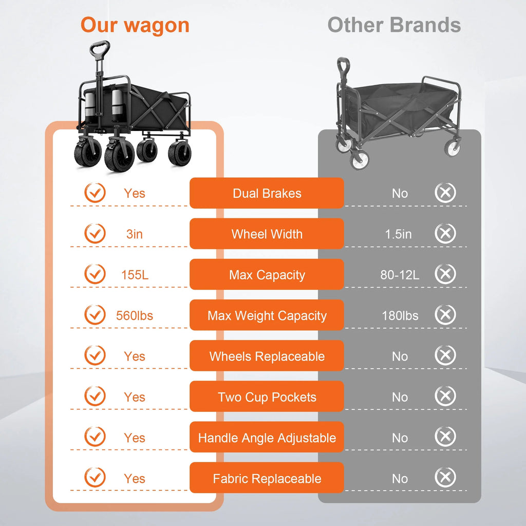 Qunler 560Lbs Collapsible Folding Wagon, Big Bucket Beach Cart, Heavy Duty Large Capacity Garden Wagon with Multi-Terrain Brake Wheels for Outdoor Camping, Shopping, Sports, Grocery, Kids, Black