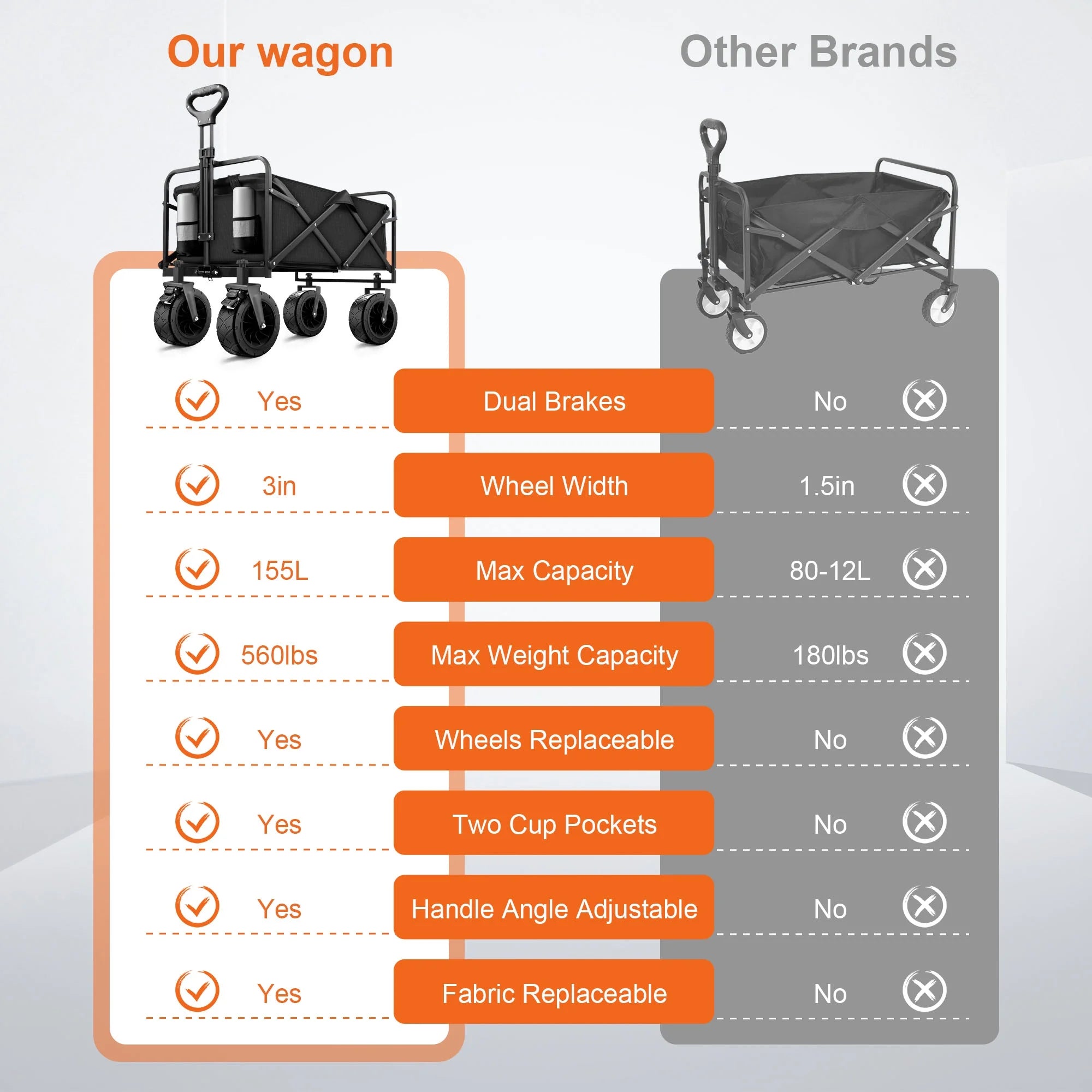 Qunler 560Lbs Collapsible Folding Wagon, Big Bucket Beach Cart, Heavy Duty Large Capacity Garden Wagon with Multi-Terrain Brake Wheels for Outdoor Camping, Shopping, Sports, Grocery, Kids, Black