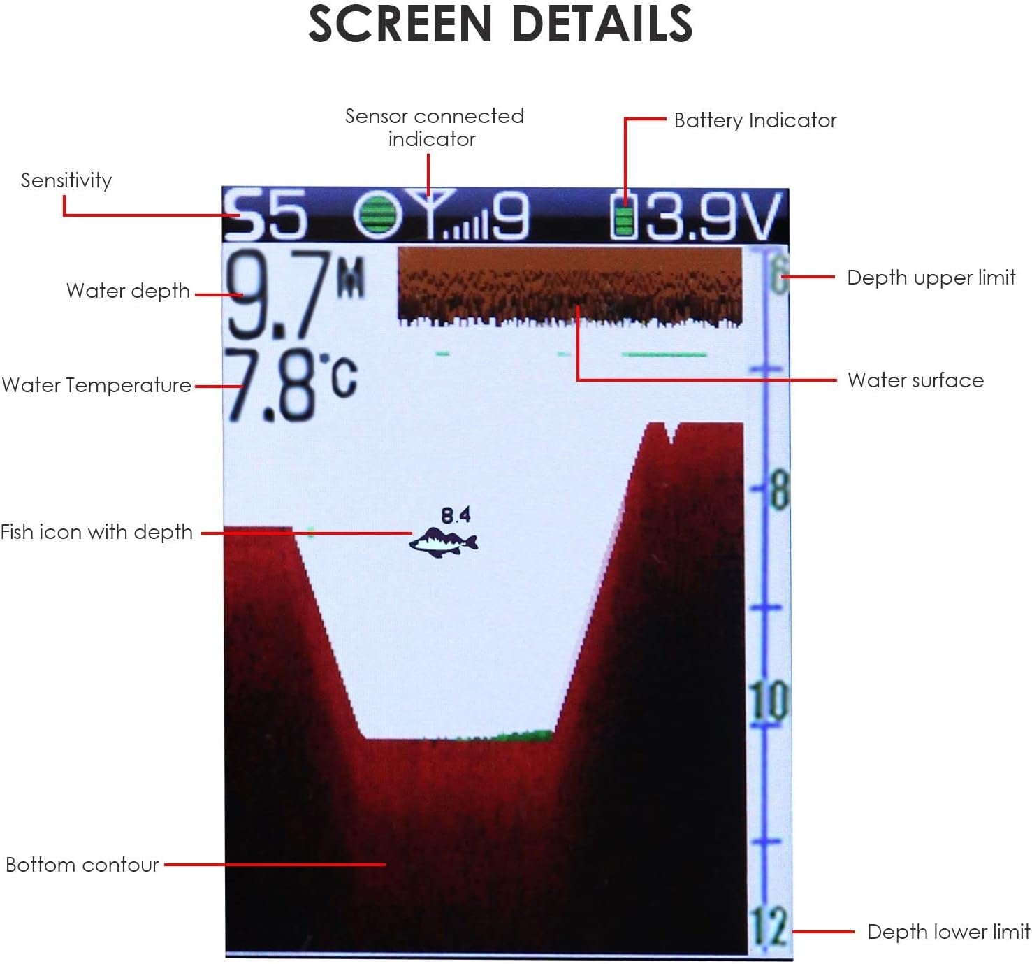 Portable Fish Finder Large HD Display Wireless Fish Finder, Fish Finders & Depth Finders for Boats with 147 Feet Depth Detection Sensor, Rechargeable Castable Fish Finder Display Fish, Temp, Depth